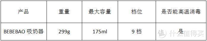 产后乳房痛痛哒？亲测吸奶器按摩有奇招