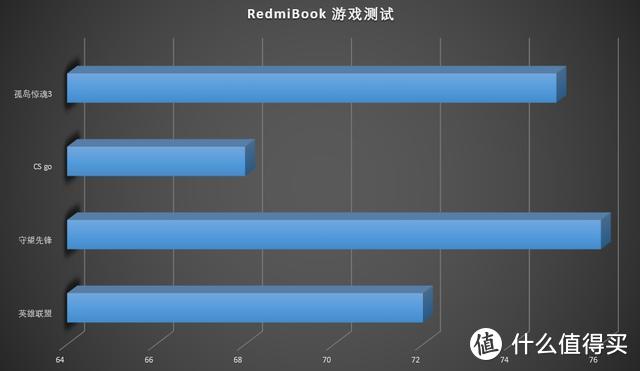 深度评测RedmiBook 13，是不是现阶段最适合买的轻薄本