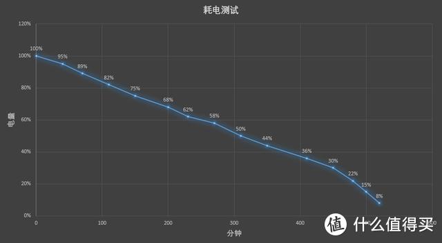 深度评测RedmiBook 13，是不是现阶段最适合买的轻薄本