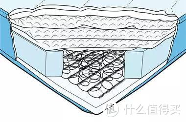 拒交智商税，床垫质保十年，你不知道细品后的这些坑