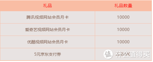 盘点中国银行信用卡的那些权益，获积分方法、积分用途及活动推荐