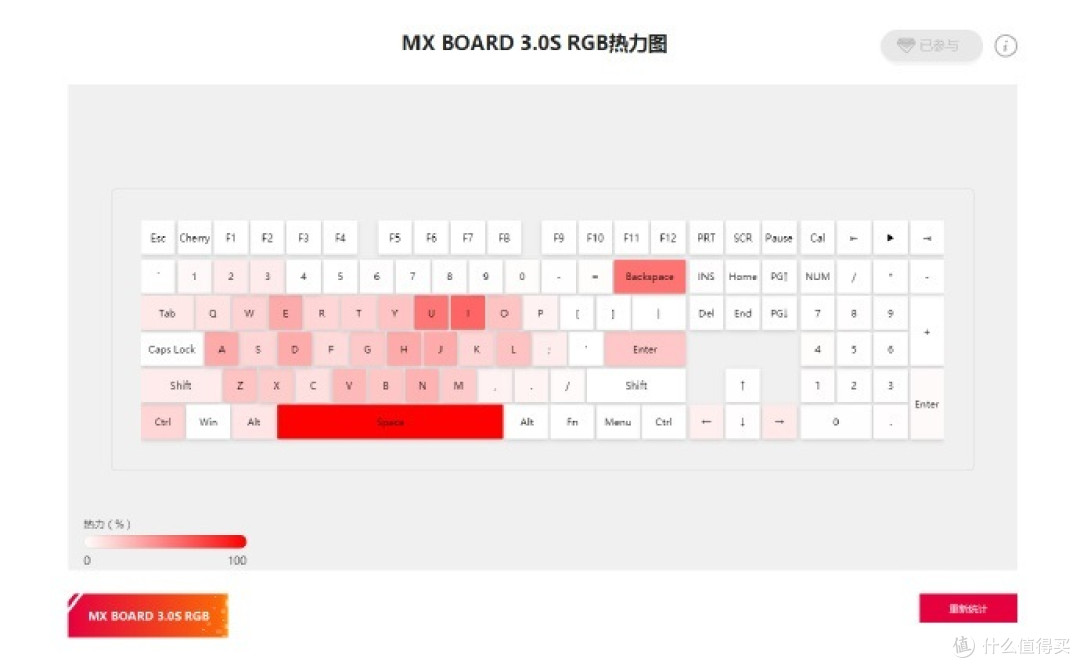 Cherry樱桃 更新发布 新版键盘驱动，新增热力统计和《打字战争》小游戏