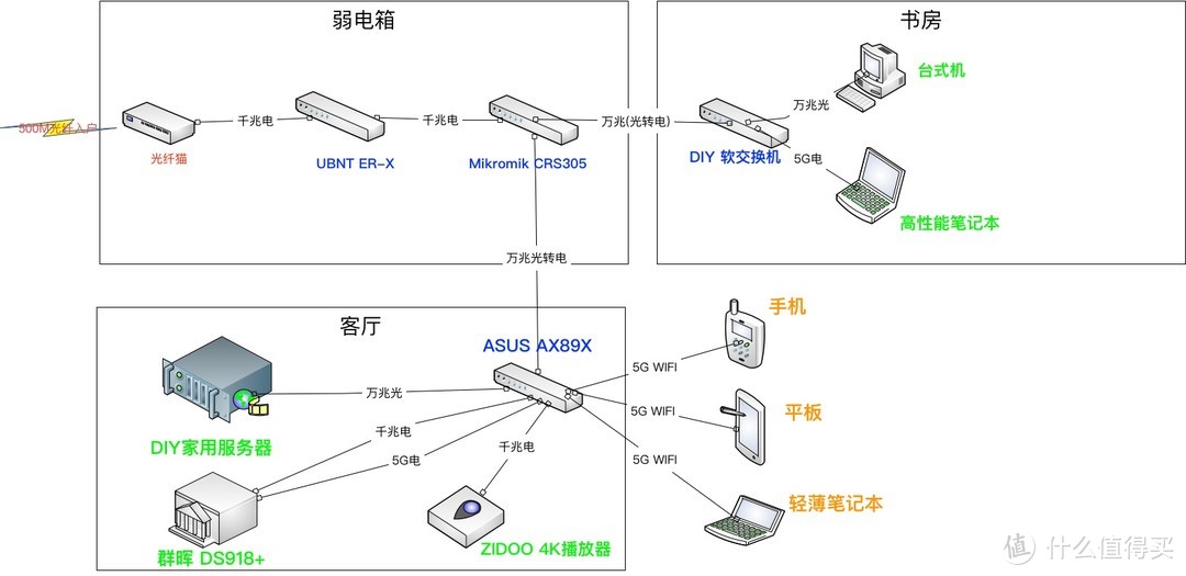 网络拓扑图