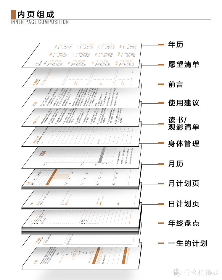 手帐入坑必备文具指南，手账本、马克笔、剪刀、胶水，方方面面照顾到