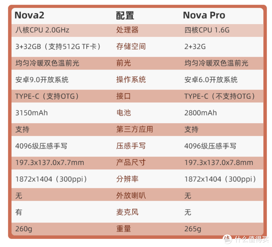 文石Boox Nova2脱水图文评测