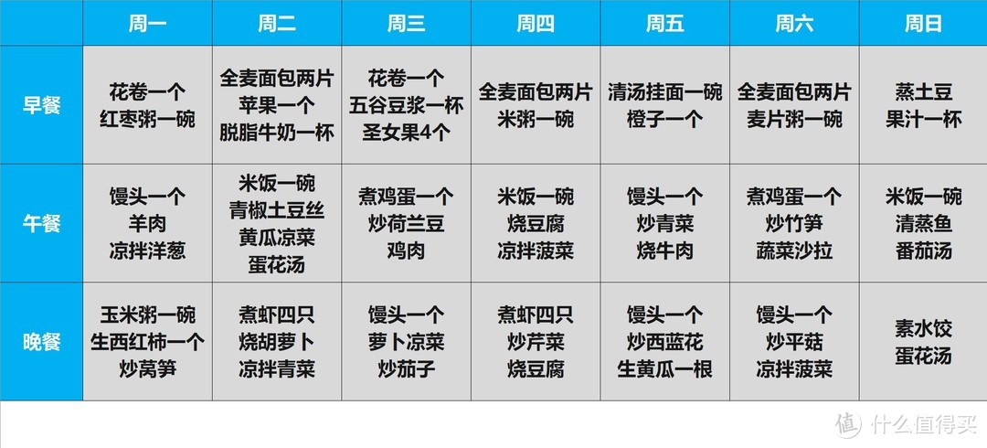 保姆级减脂攻略——思维导图带你看懂低脂饮食+减脂餐食谱/低脂好物推荐