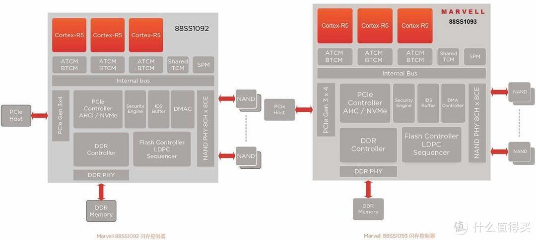 铠侠原厂太子的质变--浦科特Plextor M9PeGN Plus 512GB评测。