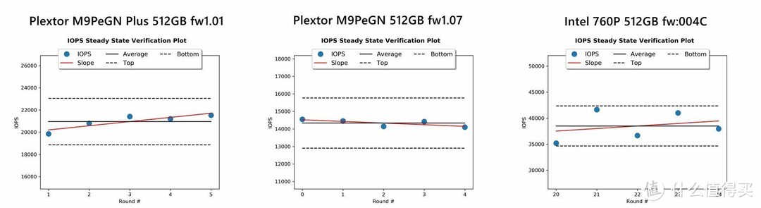 铠侠原厂太子的质变--浦科特Plextor M9PeGN Plus 512GB评测。