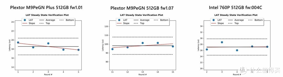 铠侠原厂太子的质变--浦科特Plextor M9PeGN Plus 512GB评测。