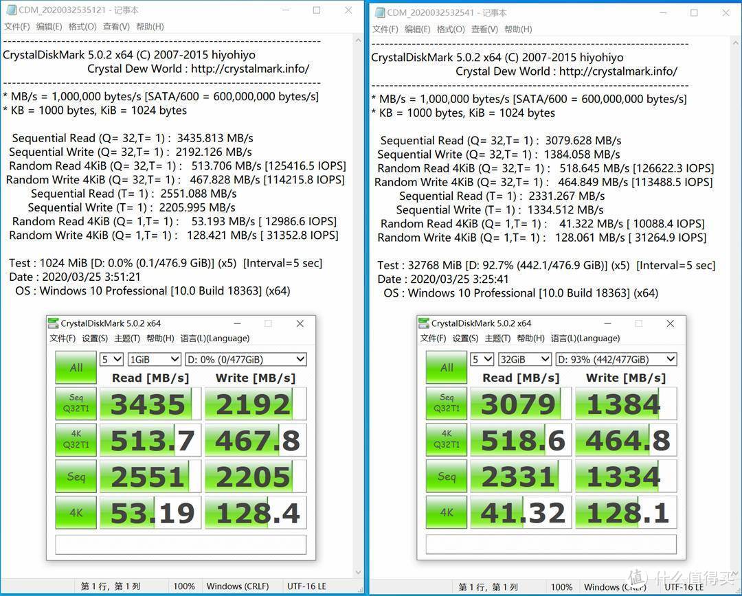 铠侠原厂太子的质变--浦科特Plextor M9PeGN Plus 512GB评测。