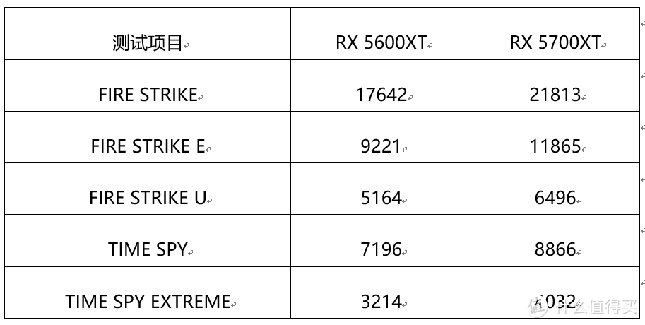 上可4K，下可2K—华擎RX5600XT Phantom Gaming D3显卡实战各路大作！