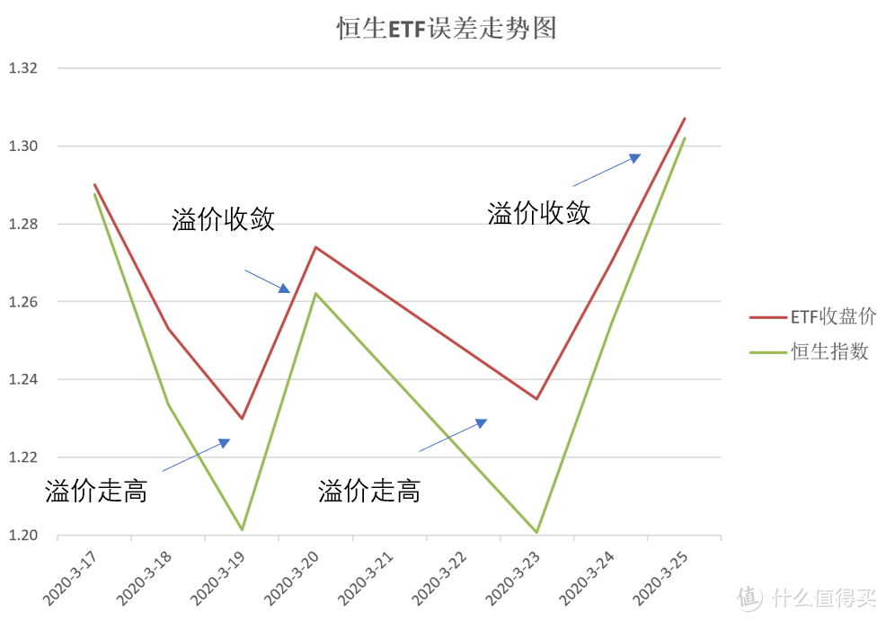 6万亿美元，撒币了...