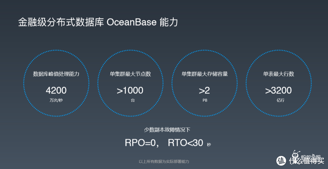 国产数据库！阿里自研数据库 OceanBase 全球开放，对抗甲骨文