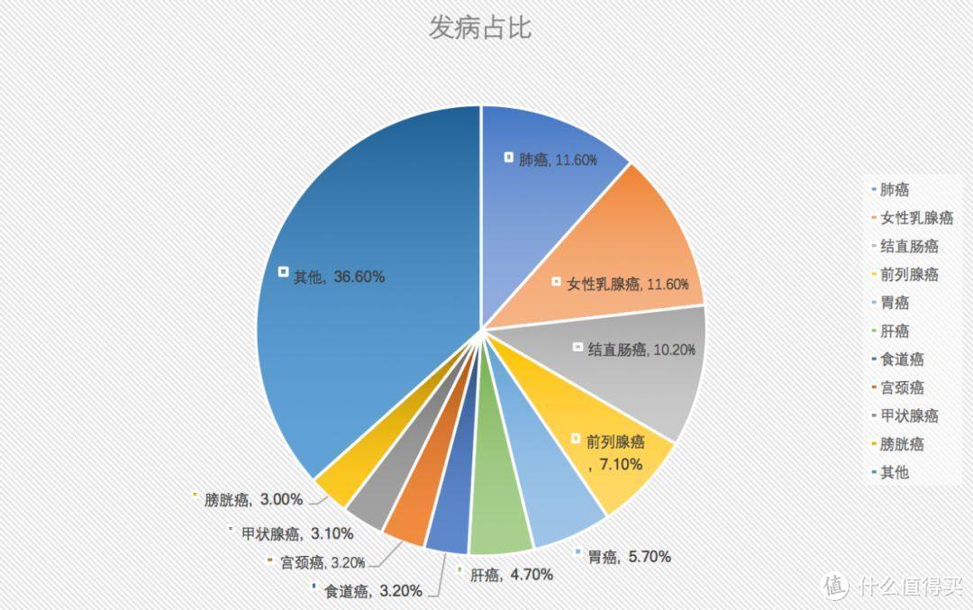 年年体检都正常，为什么癌症查出来就是晚期？最新实用体检攻略！