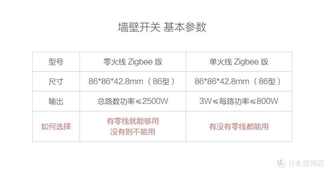 Aqara墙壁开关——打开全屋智能家居系统的大门