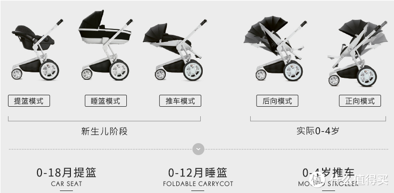 【婴儿推车全面分析】教你像买车一样挑选婴儿车，给宝宝出行保驾护航！