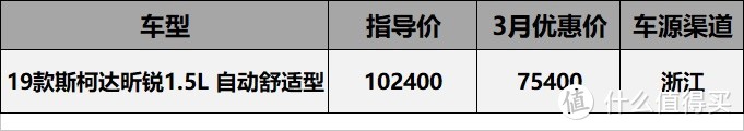 20年3月真香系价格汇总：三缸威朗5.88折，沃尔沃S90优惠12万