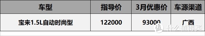 20年3月真香系价格汇总：三缸威朗5.88折，沃尔沃S90优惠12万