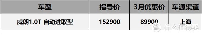 20年3月真香系价格汇总：三缸威朗5.88折，沃尔沃S90优惠12万