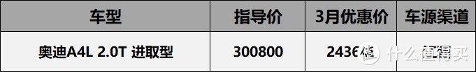 20年3月真香系价格汇总：三缸威朗5.88折，沃尔沃S90优惠12万