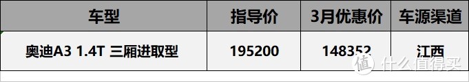 20年3月真香系价格汇总：三缸威朗5.88折，沃尔沃S90优惠12万