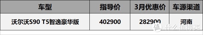 20年3月真香系价格汇总：三缸威朗5.88折，沃尔沃S90优惠12万