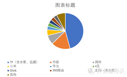 提起路由器，你会想起...?