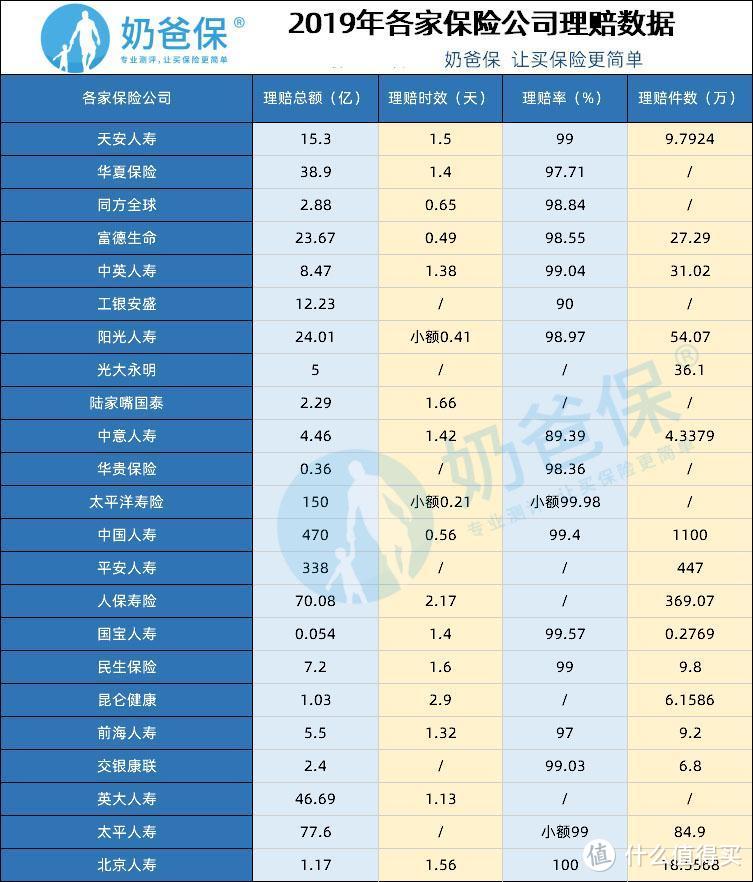 保险理赔难？NO NO NO ！理赔流程只要这4步