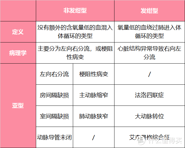 新生儿常见四大疾病科学投保指南