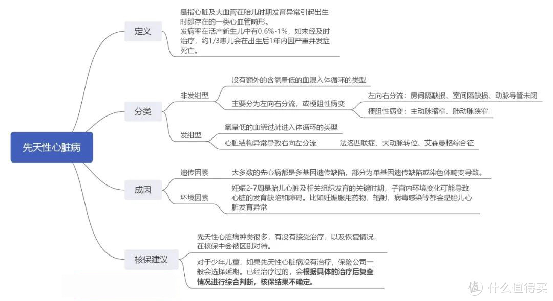 新生儿常见四大疾病科学投保指南