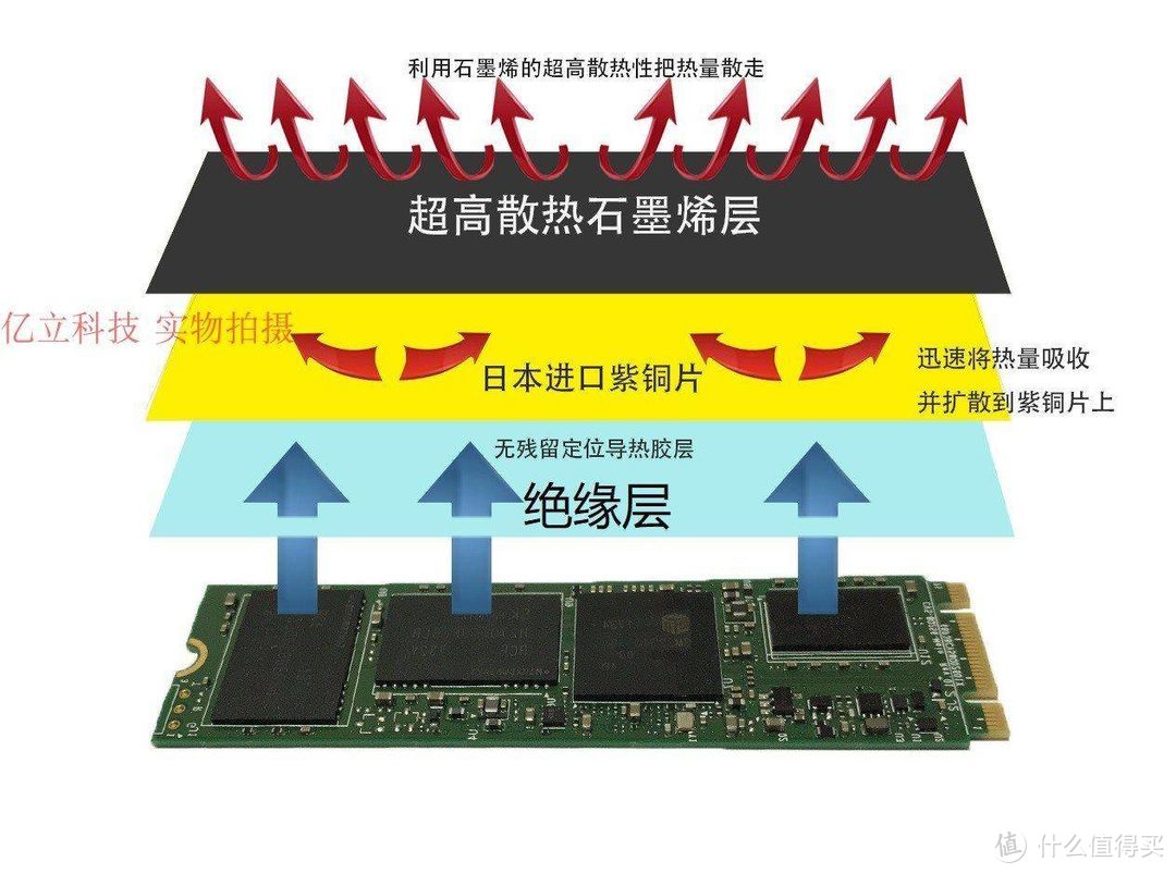 铠侠原厂太子的质变--浦科特Plextor M9PeGN Plus 512GB评测。