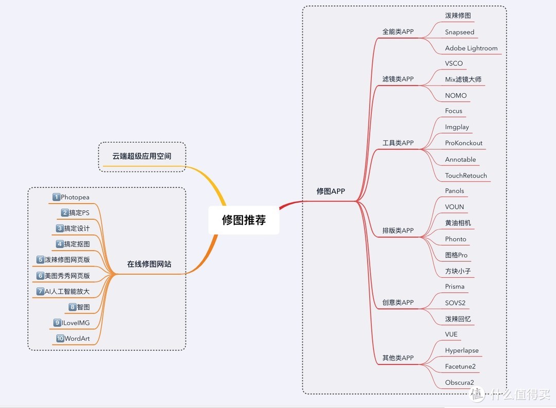 文章导图