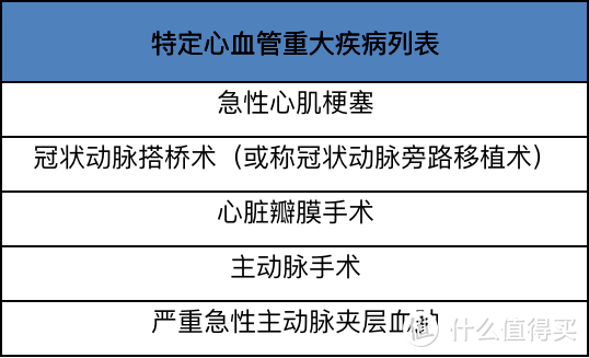 重疾险中的硬核战士来了，价格超便宜！