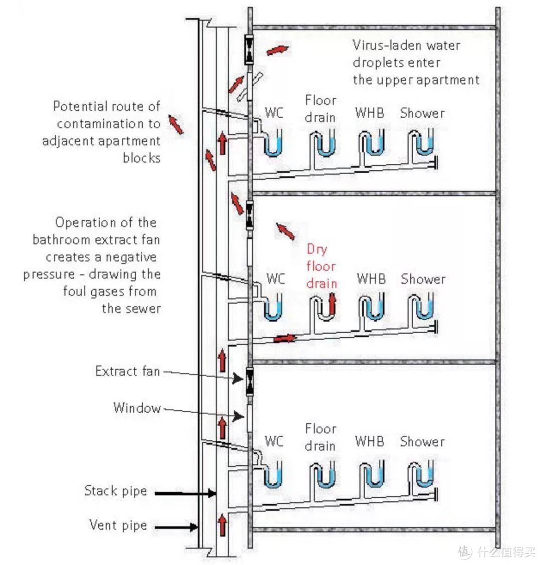 病毒可能的传播路径（来源：香港大学建筑系网站）