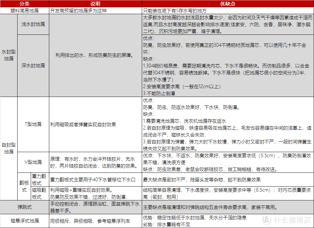 钟南山院士强调的「下水道」问题，解决办法都在这里