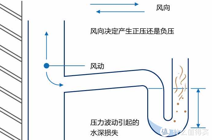 钟南山院士强调的「下水道」问题，解决办法都在这里