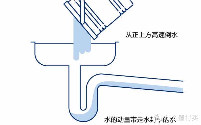 钟南山院士强调的「下水道」问题，解决办法都在这里