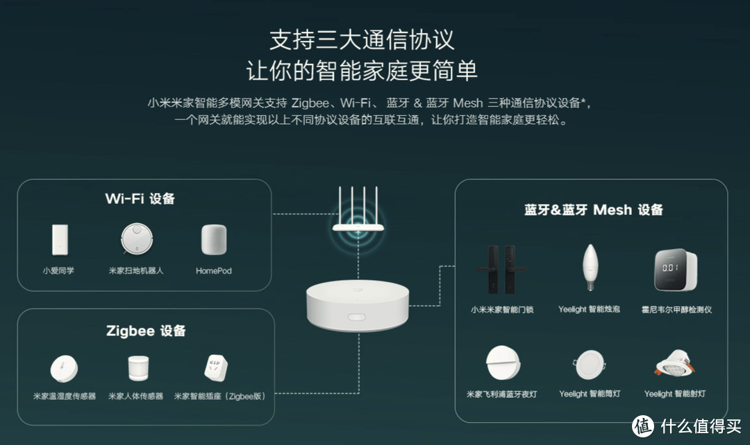 小米多模网关，可以把蓝牙和zigbee设备通过自己转接到互联网