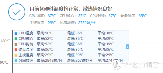 手把手教您组装一台廉价高性能NAS：垃圾佬只花了750元 i3 8100家庭影音服务器带回家！