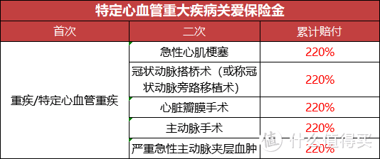 十步说险 篇六十五 曾经的爆款重疾险，换个名字“复活”了！？