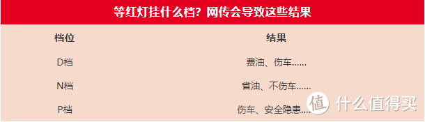 别争了！等红灯到底挂哪个档，不伤车？