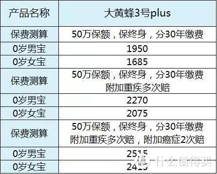 全面测评68款少儿重疾险，选出本月的性价比之王