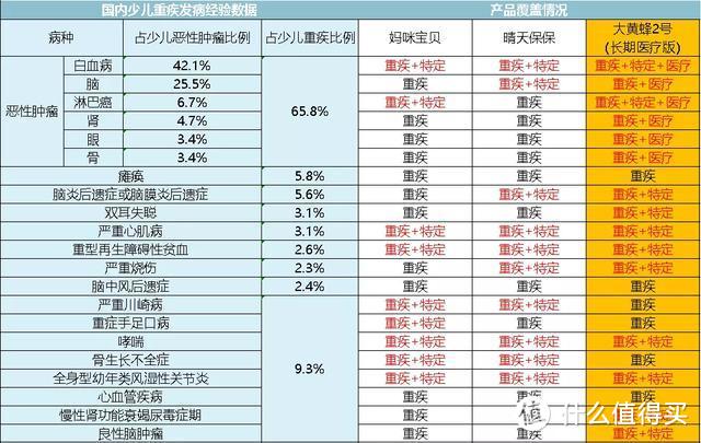 全面测评68款少儿重疾险，选出本月的性价比之王