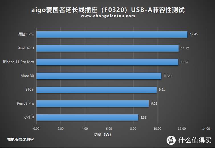 为桌面做减法，aigo爱国者延长线插座开箱评测（F0320）