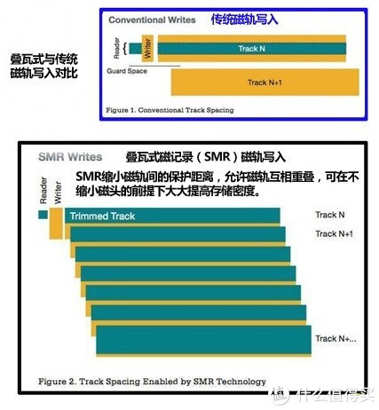 PMR机械硬盘战区大逃杀：东芝P300选购心得和体验