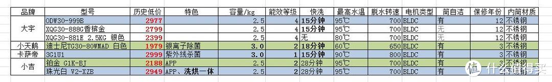 经常锻炼身体家里有宝宝？不想手洗内衣？迷你壁挂洗衣机了解一下~附选购攻略