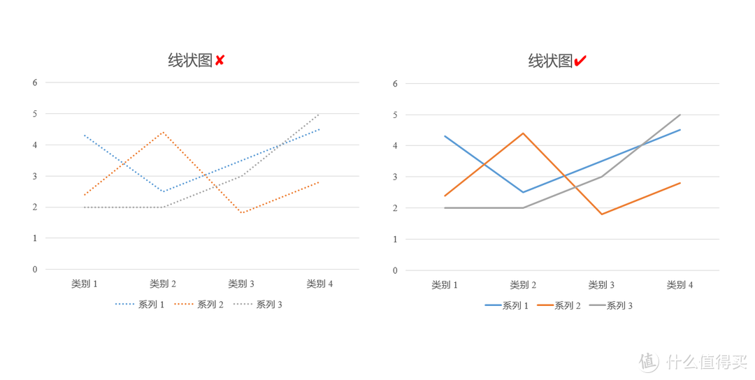 PPT图表如何设计才显高大上？有这6大资源网站就够了，在线编辑，无需下载，总有一款适合你！