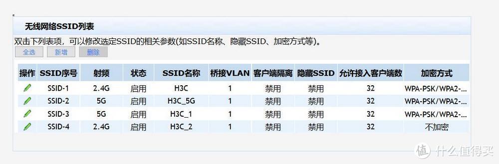 办公室网络不给力？试试企业级路由华三MR1200W，性价比出色！