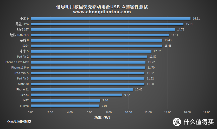 延续对称式弹夹设计语言，红魔氘锋移动电源快充版评测（PB1002S）