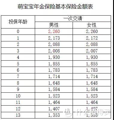 吞金兽一个暑假花8万，老母亲心态崩了！